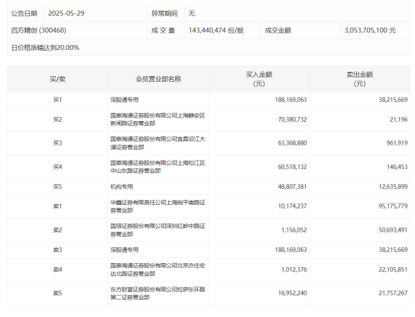炒股配资官方网平台 创新药概念反复走强