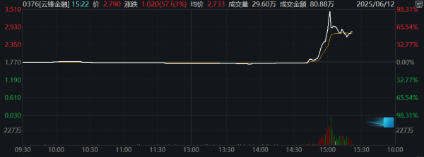 高声誉网络配资平台 港股低开高走 恒生科技指数转涨