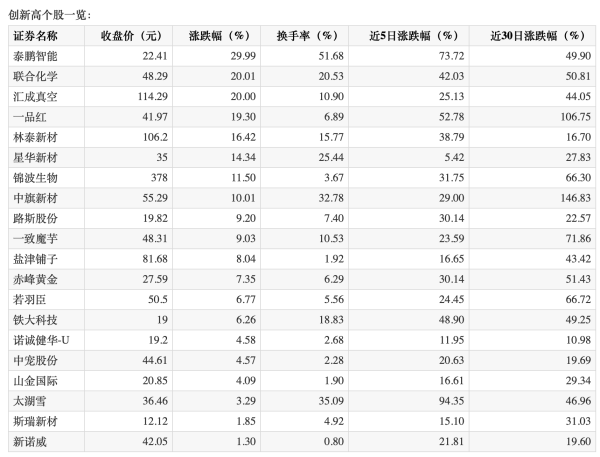 华夏配资炒股 港股泡泡玛特早盘跳水