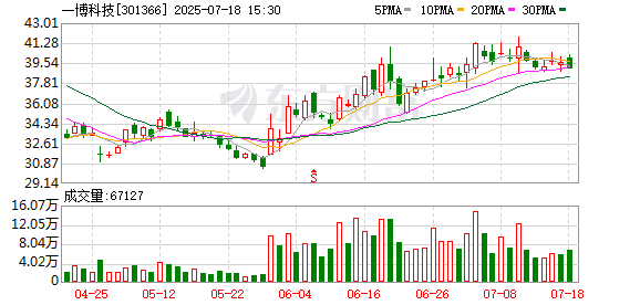 实盘配资公司查询 一博科技：创业板上市公司中报业绩预告未作强制性披露要求