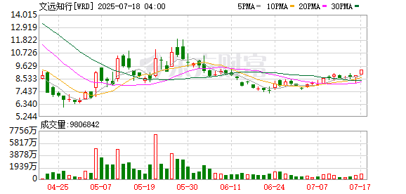 配资行业资讯 文远知行在新加坡开启自动驾驶小巴纯无人运营